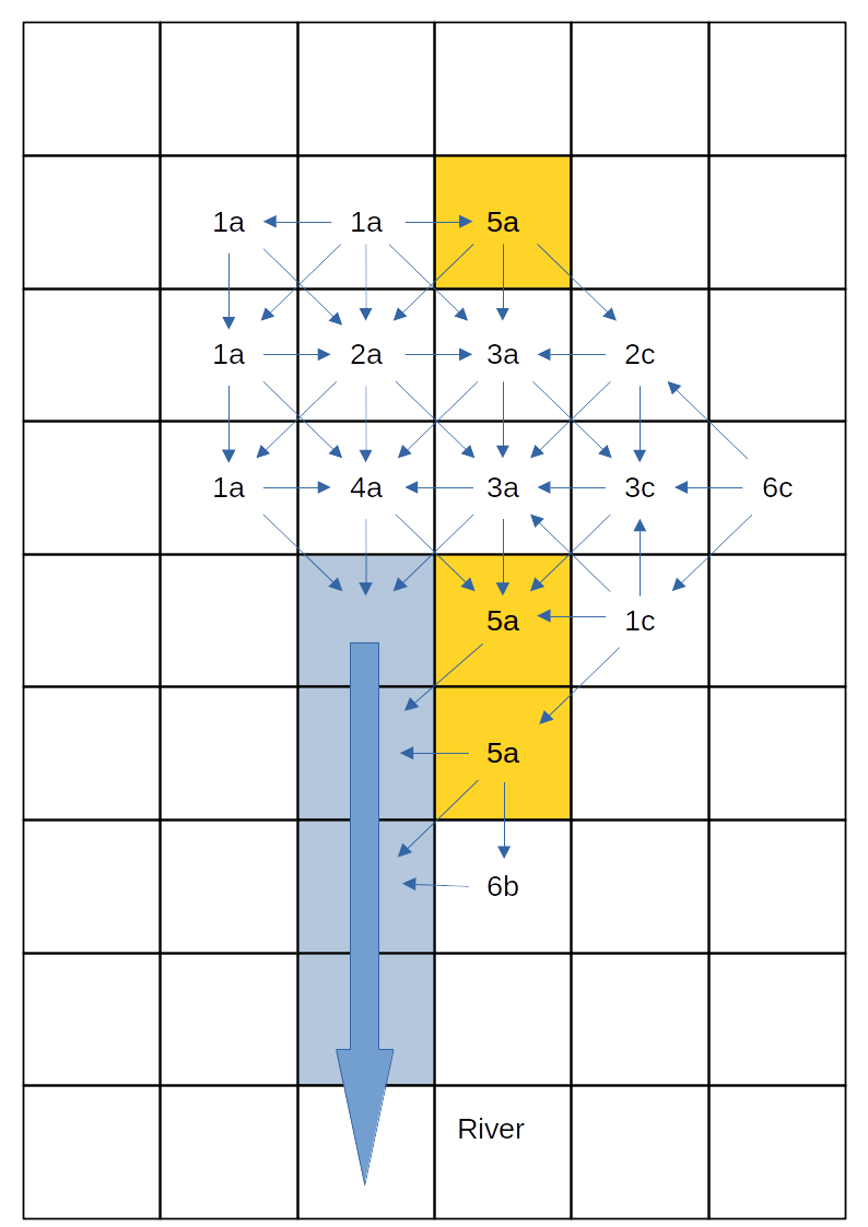 Map of combined topographic and land use classes along with connectivity