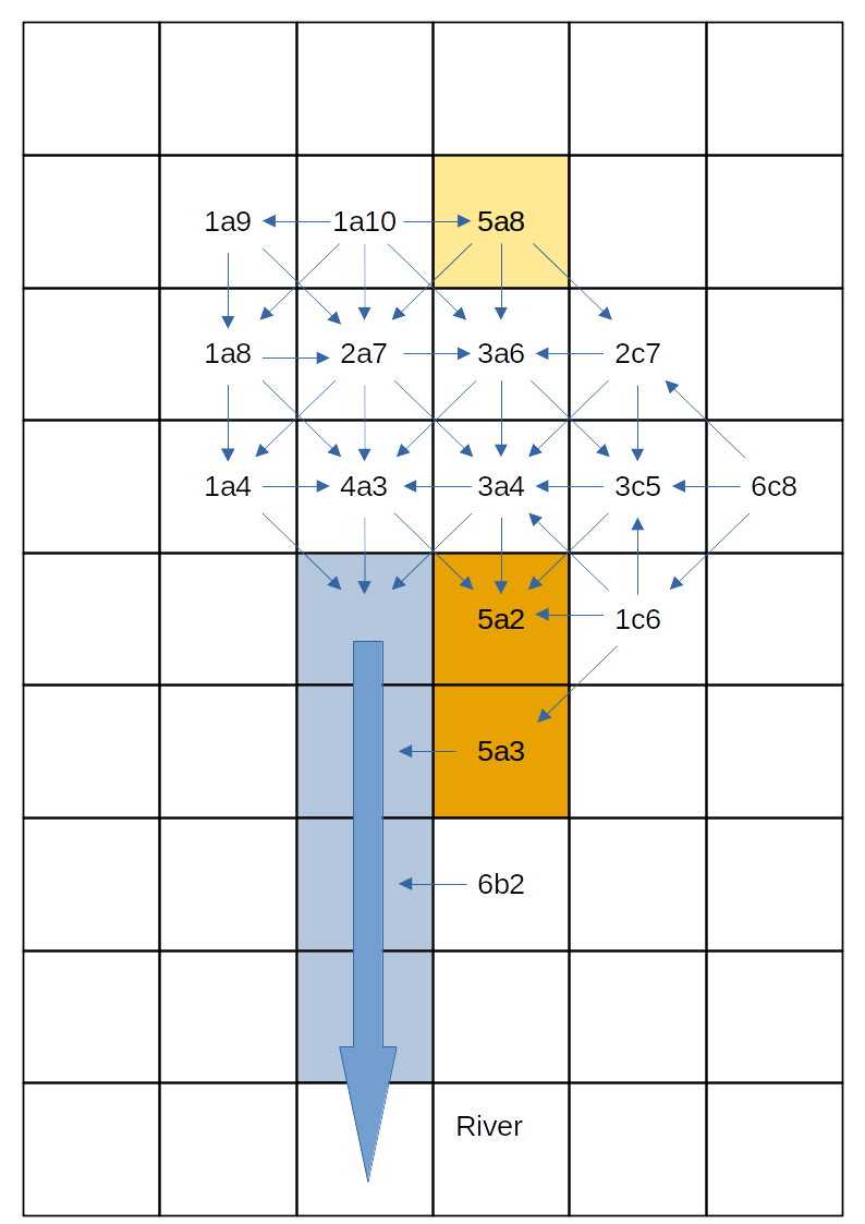 Map of the combined classification